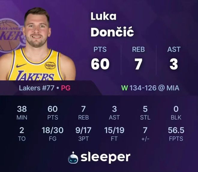 湖人八连胜再胜热火 东契奇狂砍60分创历史纪录