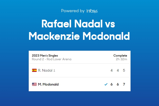 纳达尔澳网爆冷出局 伤病困扰创近七年来最差大