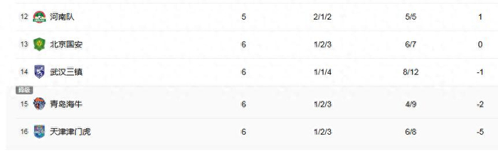 北京国安积分清零陷困境 伤病引援双困局致战绩